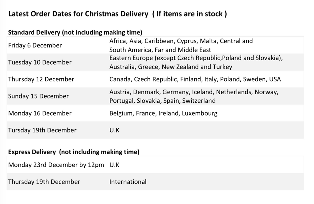 Last Order Dates for Christmas Delivery 2019